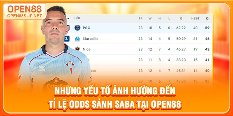 nhung-yeu-to-anh-huong-den-ti-le-odds-sanh-saba-tai-open88